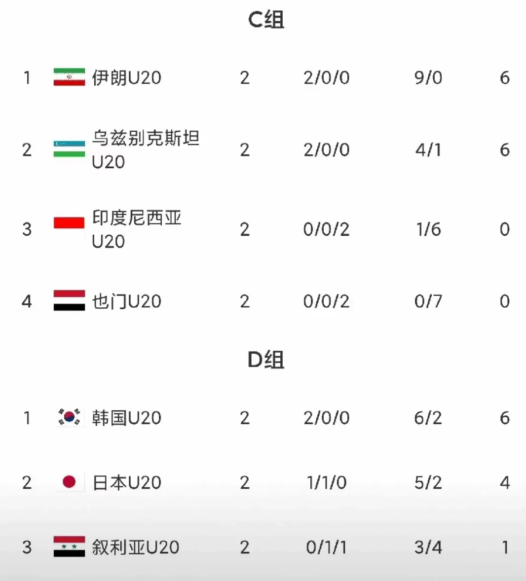 开云体育入口-亚洲杯官方发布赛后数据，表现引争议