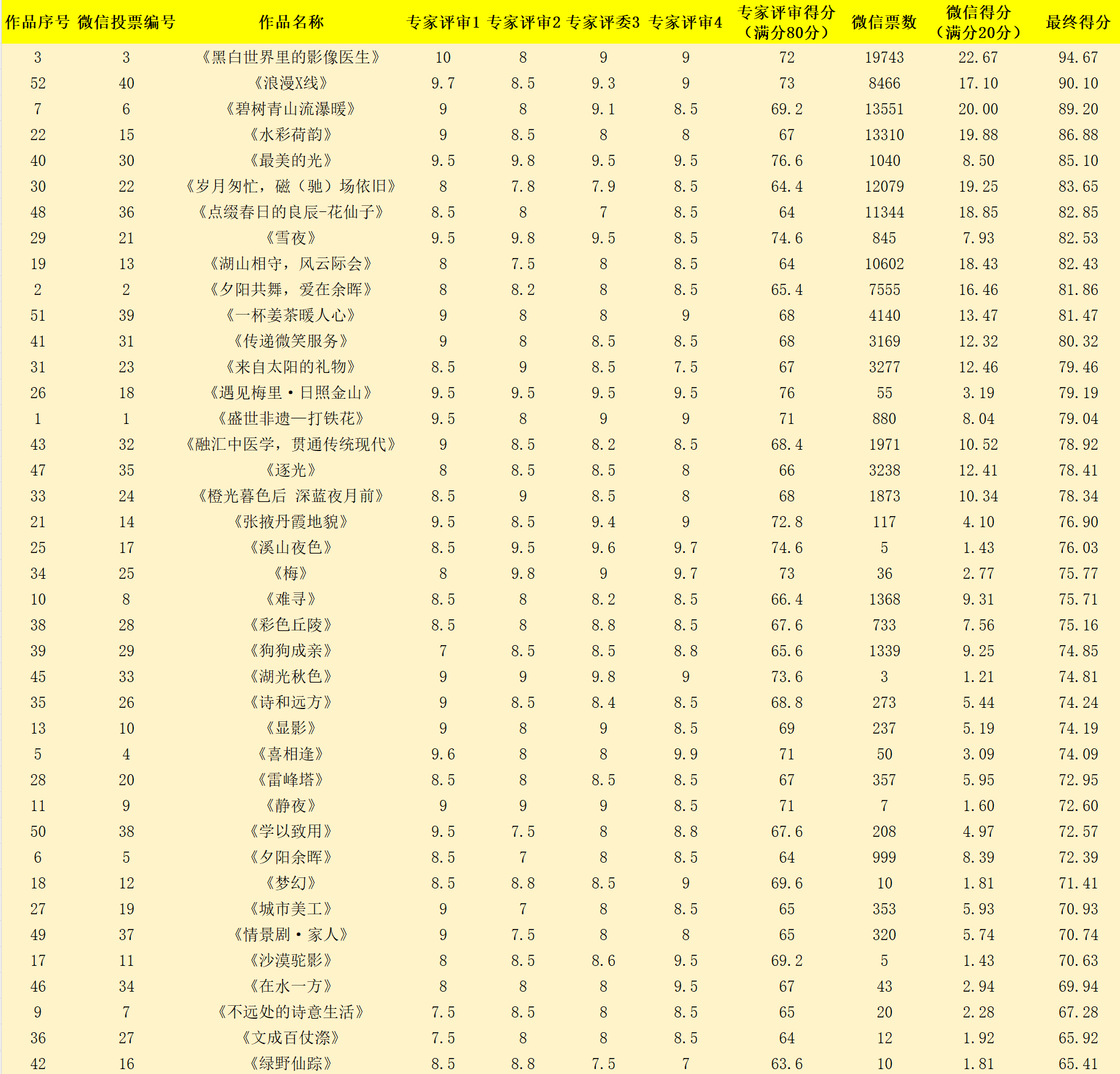开云体育app-比分分析赛季收官，冠军榜单揭晓